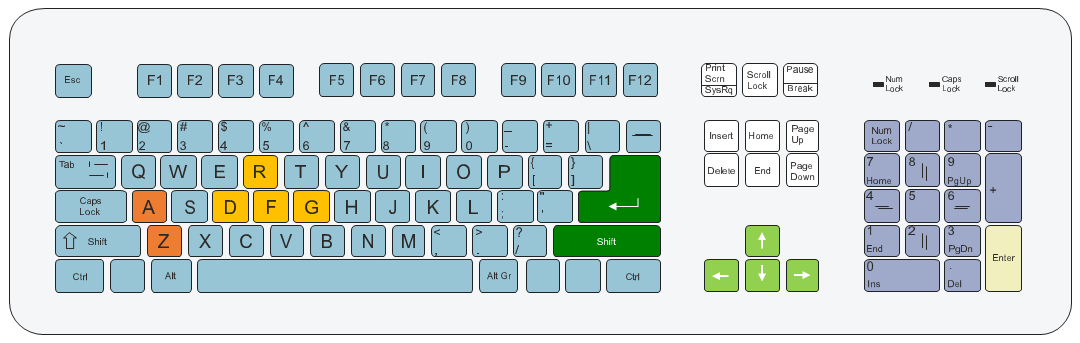 Ovládanie hráča na klávesnici